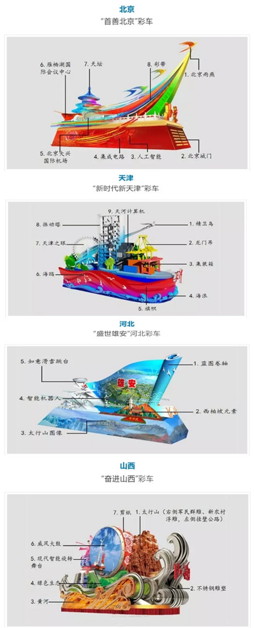 揭秘！國慶彩車都有什么含義？設計稿公布！