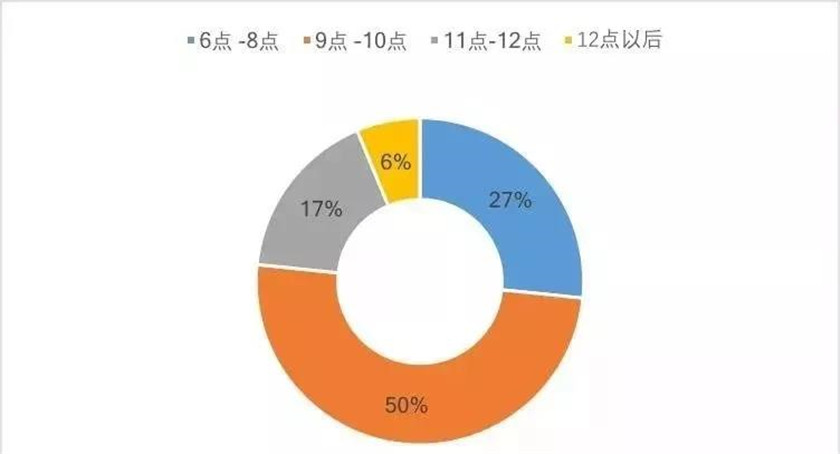 發(fā)改委發(fā)文促旅游消費(fèi)，文旅夜游或迎來(lái)更大發(fā)展